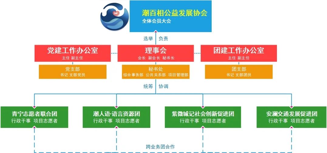 海宁市潮百相公益发展协会会费收取标准及财务管理办法