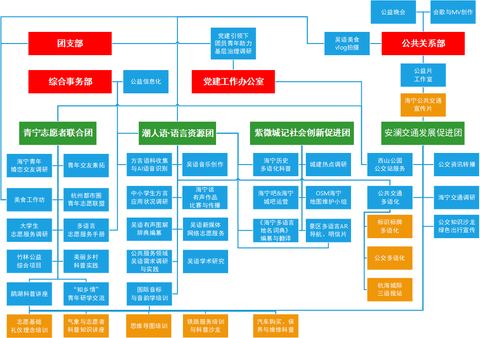 海宁市潮百相公益发展协会志愿服务记录与证明出具办法