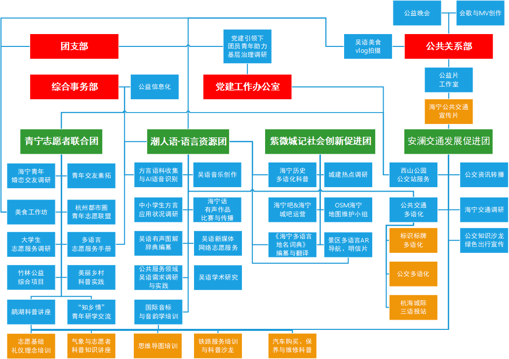 海宁市潮百相公益发展协会志愿服务记录与证明出具办法