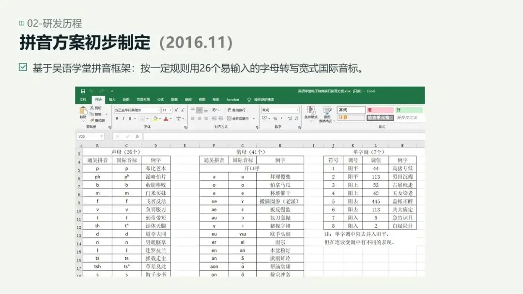 主题分享 | 工具研发组①潮人语的工具研发实践