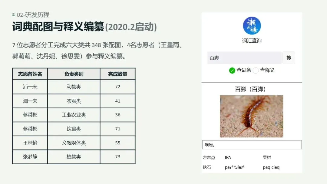 主题分享 | 工具研发组①潮人语的工具研发实践