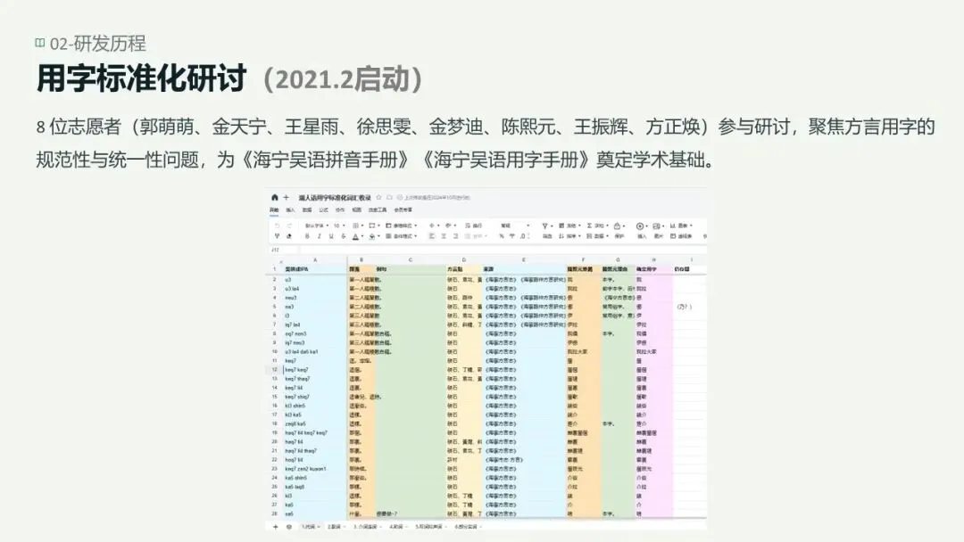 主题分享 | 工具研发组①潮人语的工具研发实践